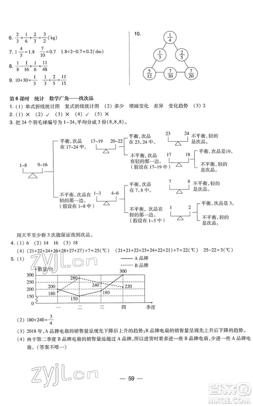 東北師范大學(xué)出版社2022北大綠卡課時同步訓(xùn)練五年級數(shù)學(xué)下冊人教版答案