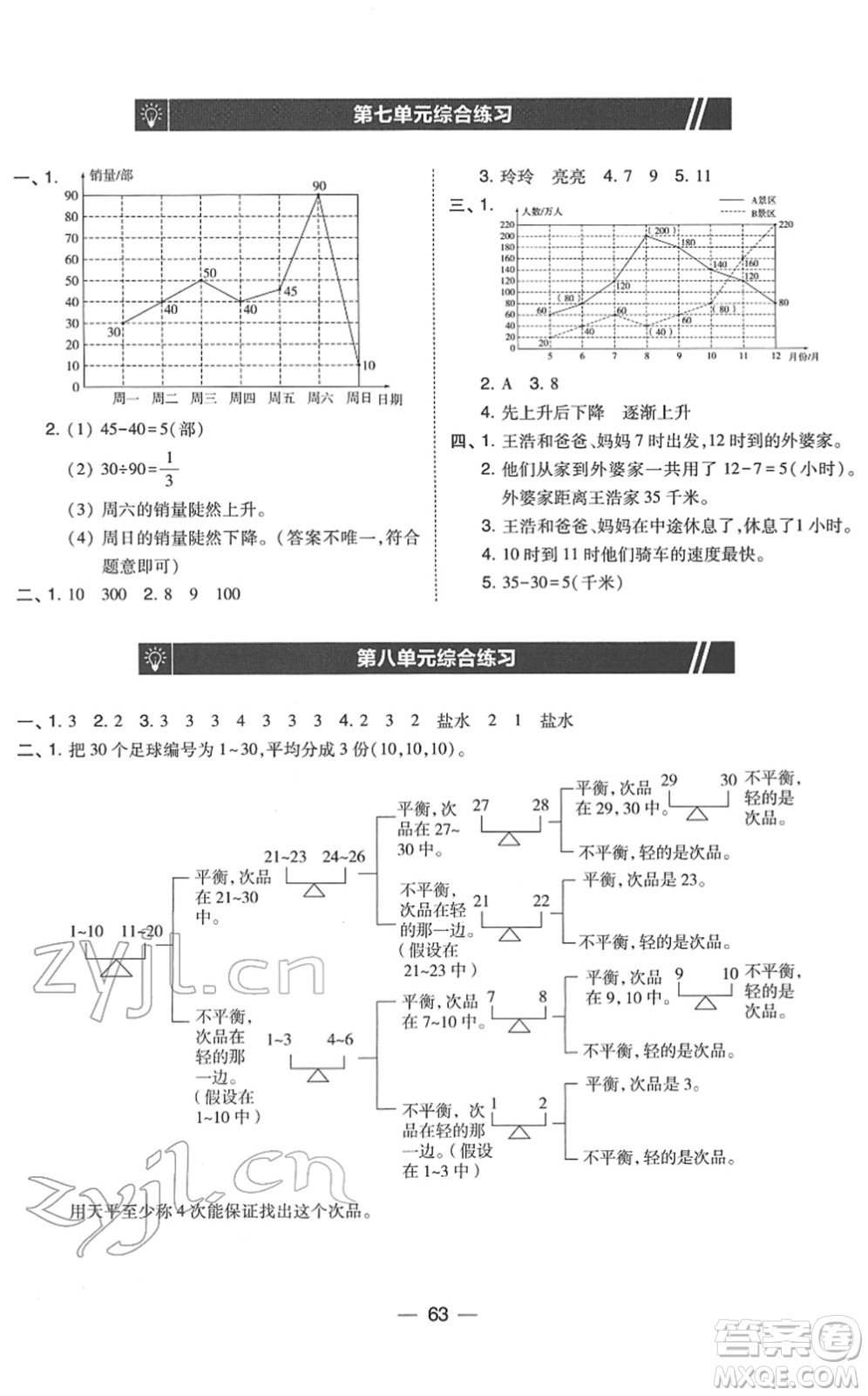 東北師范大學(xué)出版社2022北大綠卡課時同步訓(xùn)練五年級數(shù)學(xué)下冊人教版答案