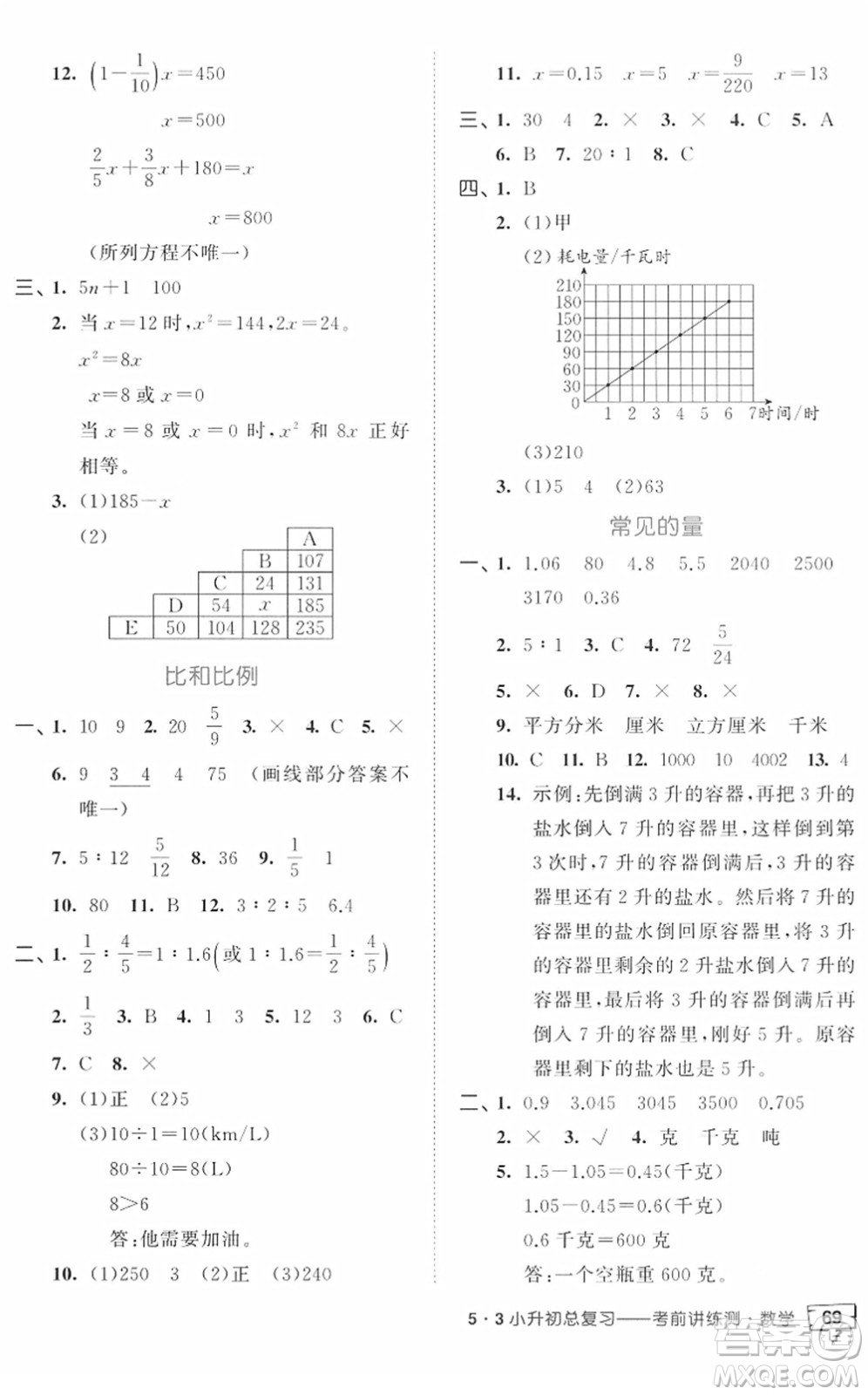 首都師范大學(xué)出版社2022年53小升初總復(fù)習(xí)考前講練測六年級數(shù)學(xué)人教版答案