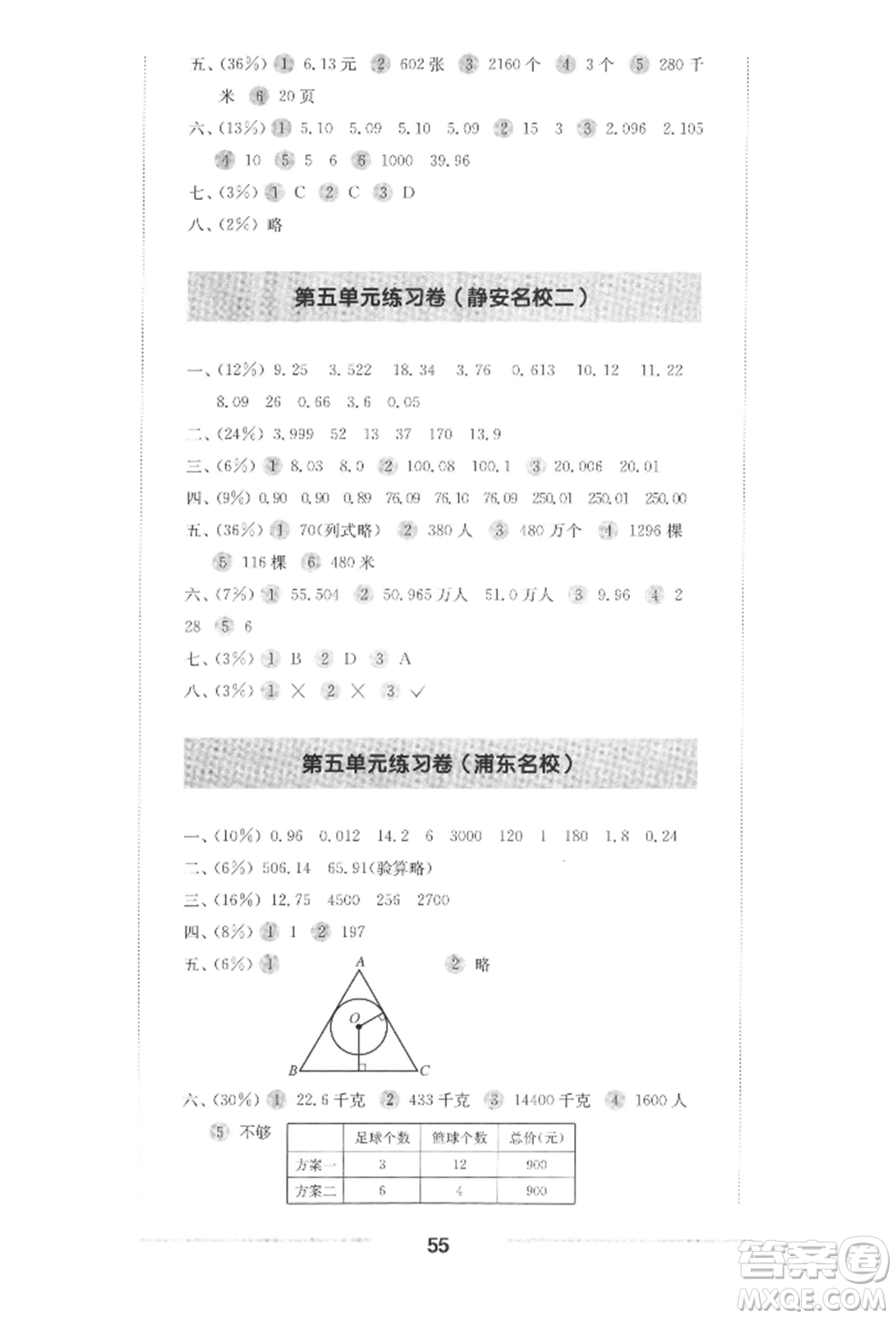 華東師范大學出版社2022上海名校名卷四年級下冊數(shù)學滬教版參考答案