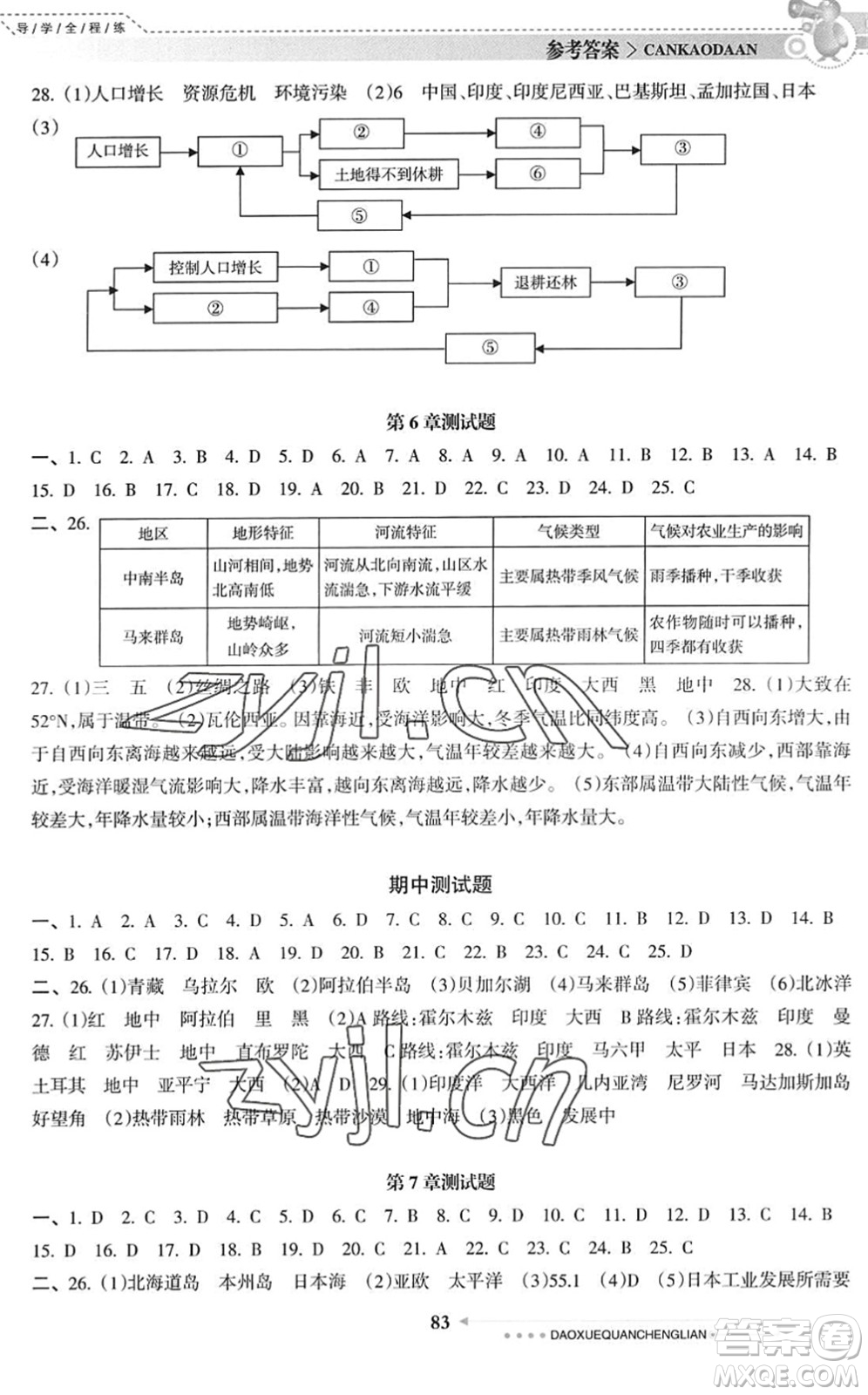 南方日報出版社2022導學全程練創(chuàng)優(yōu)訓練八年級地理下冊中圖版答案