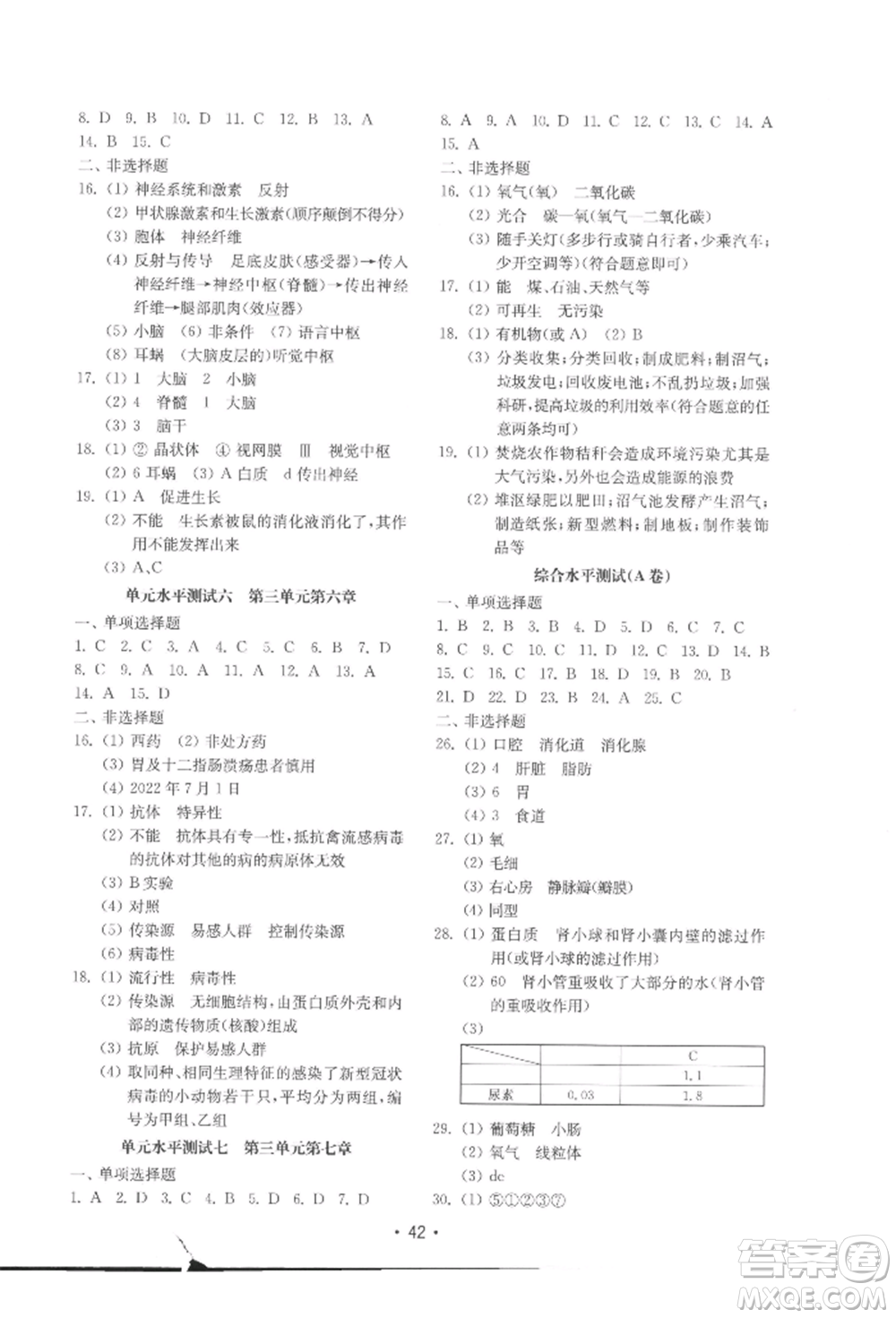 山東教育出版社2022初中基礎(chǔ)訓(xùn)練七年級下冊生物濟南版參考答案