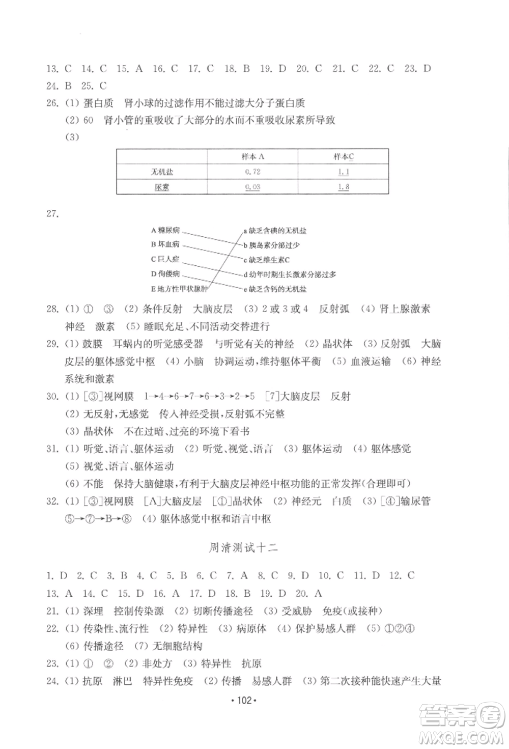 山東教育出版社2022初中基礎(chǔ)訓(xùn)練七年級下冊生物濟南版參考答案