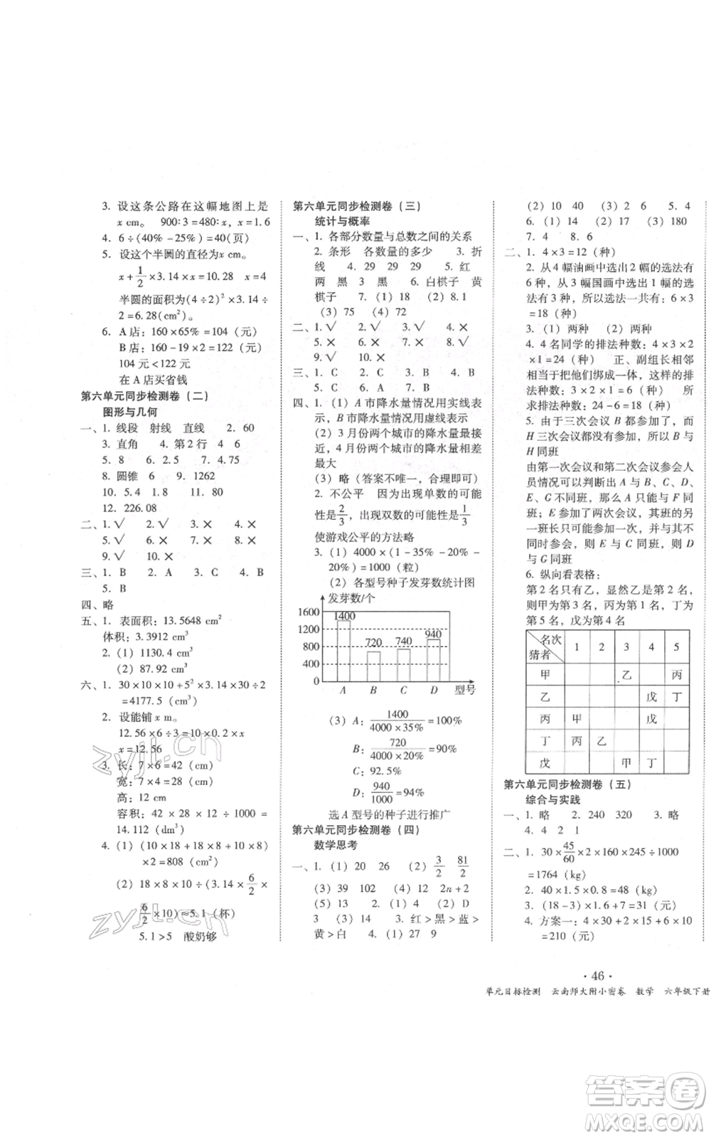 云南教育出版社2022課課練云南師大附小全優(yōu)作業(yè)六年級下冊數(shù)學人教版參考答案