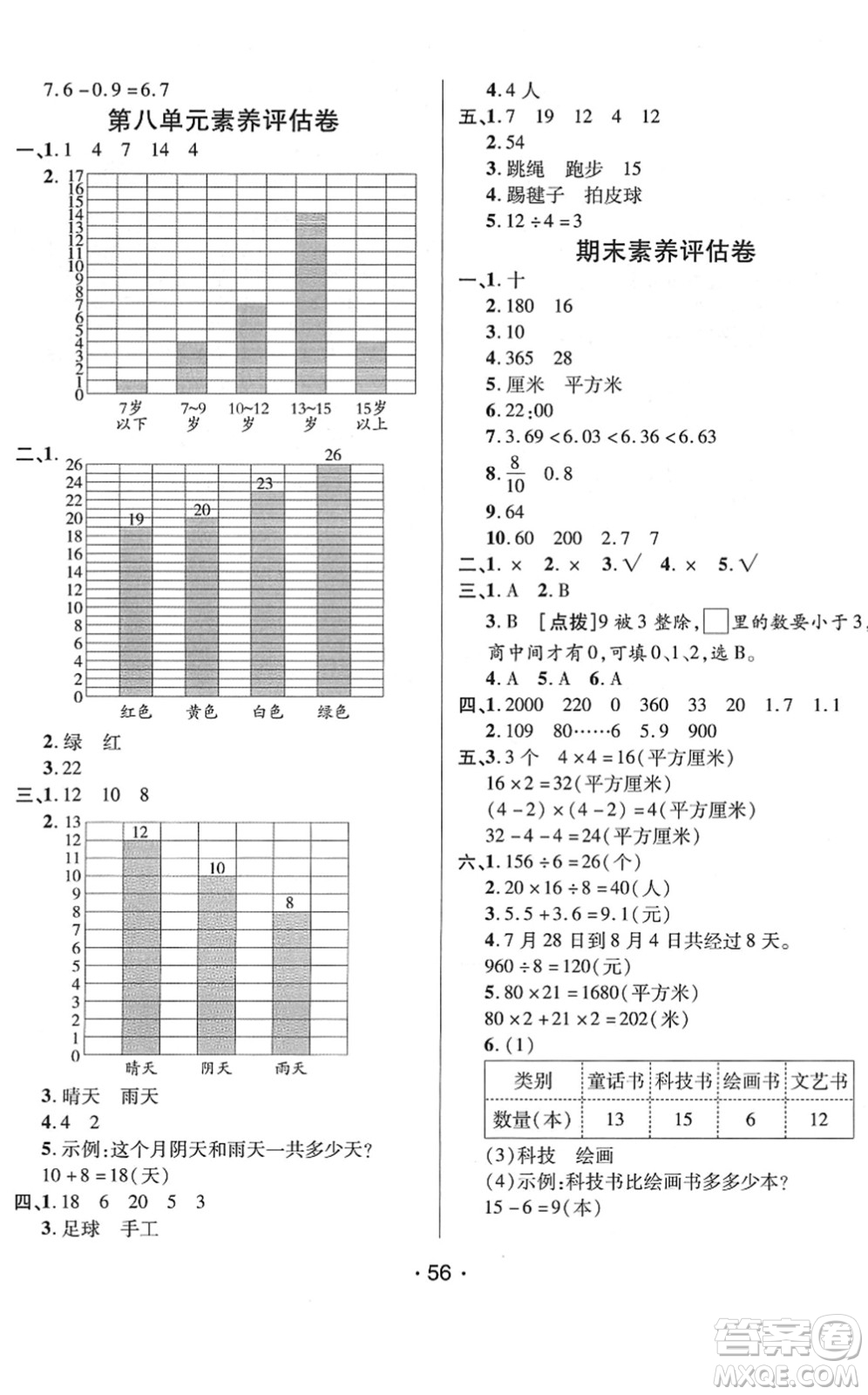 新疆青少年出版社2022同行課課100分過(guò)關(guān)作業(yè)三年級(jí)數(shù)學(xué)下冊(cè)QD青島版答案