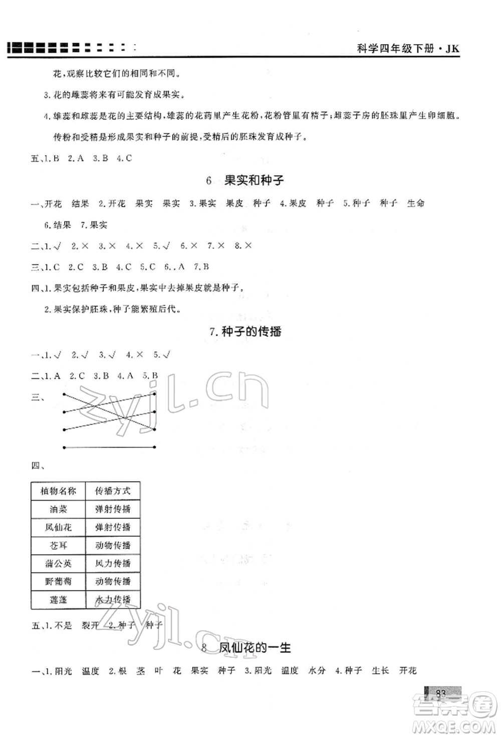 花山文藝出版社2022學(xué)習(xí)力提升達標(biāo)四年級下冊科學(xué)教科版參考答案