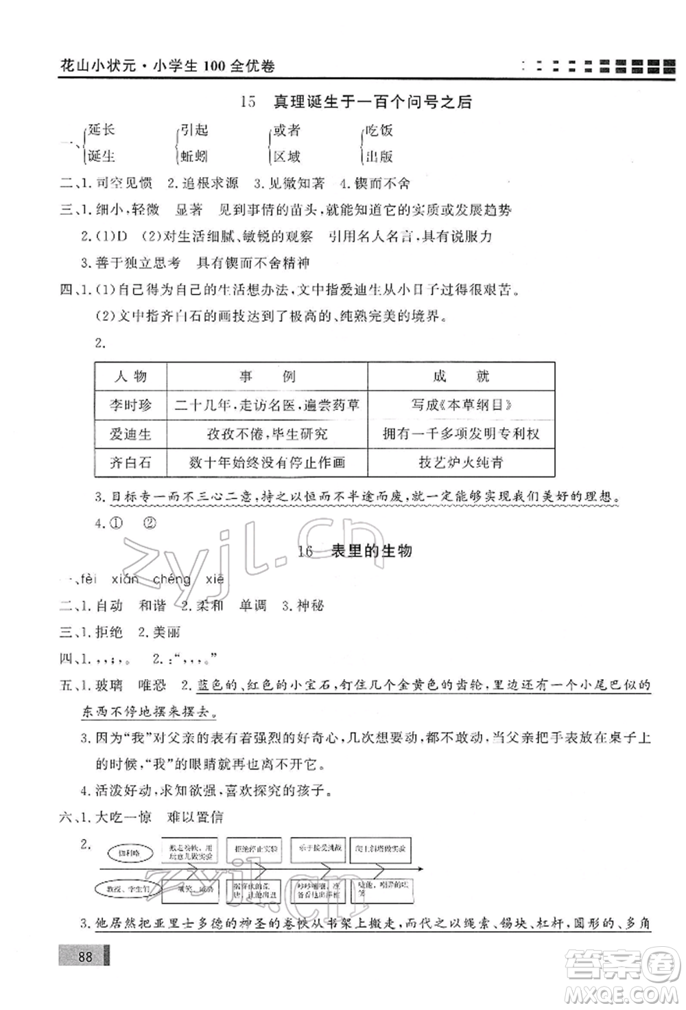 花山文藝出版社2022學(xué)習(xí)力提升達(dá)標(biāo)六年級(jí)下冊(cè)語(yǔ)文人教版參考答案