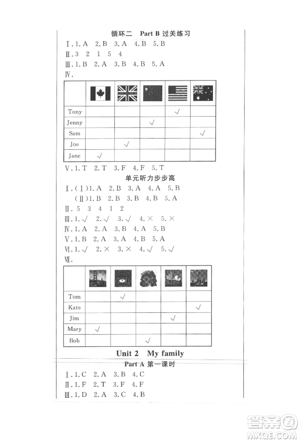西安出版社2022狀元坊全程突破導(dǎo)練測(cè)三年級(jí)下冊(cè)英語(yǔ)人教版東莞專(zhuān)版參考答案