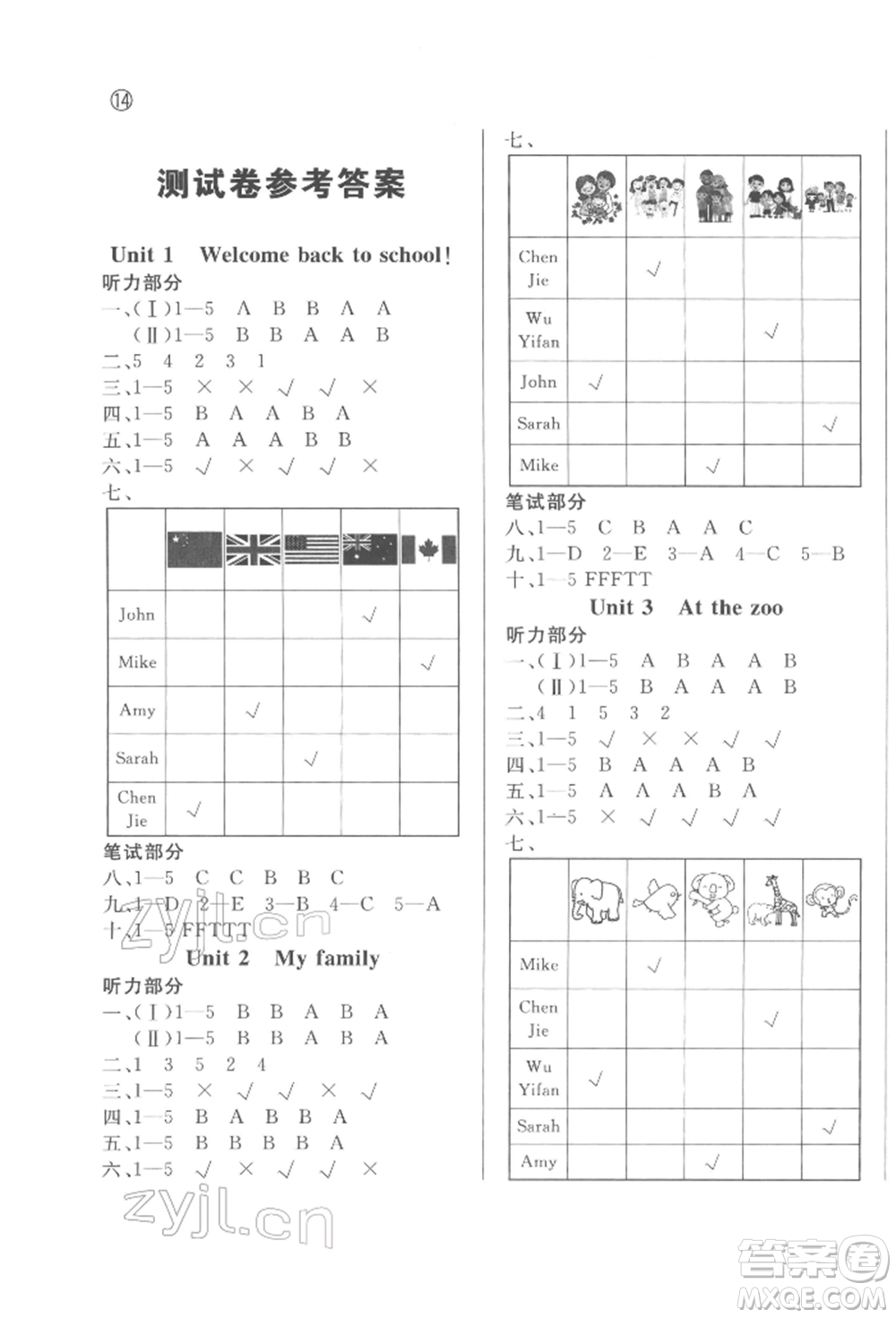 西安出版社2022狀元坊全程突破導(dǎo)練測(cè)三年級(jí)下冊(cè)英語(yǔ)人教版東莞專(zhuān)版參考答案