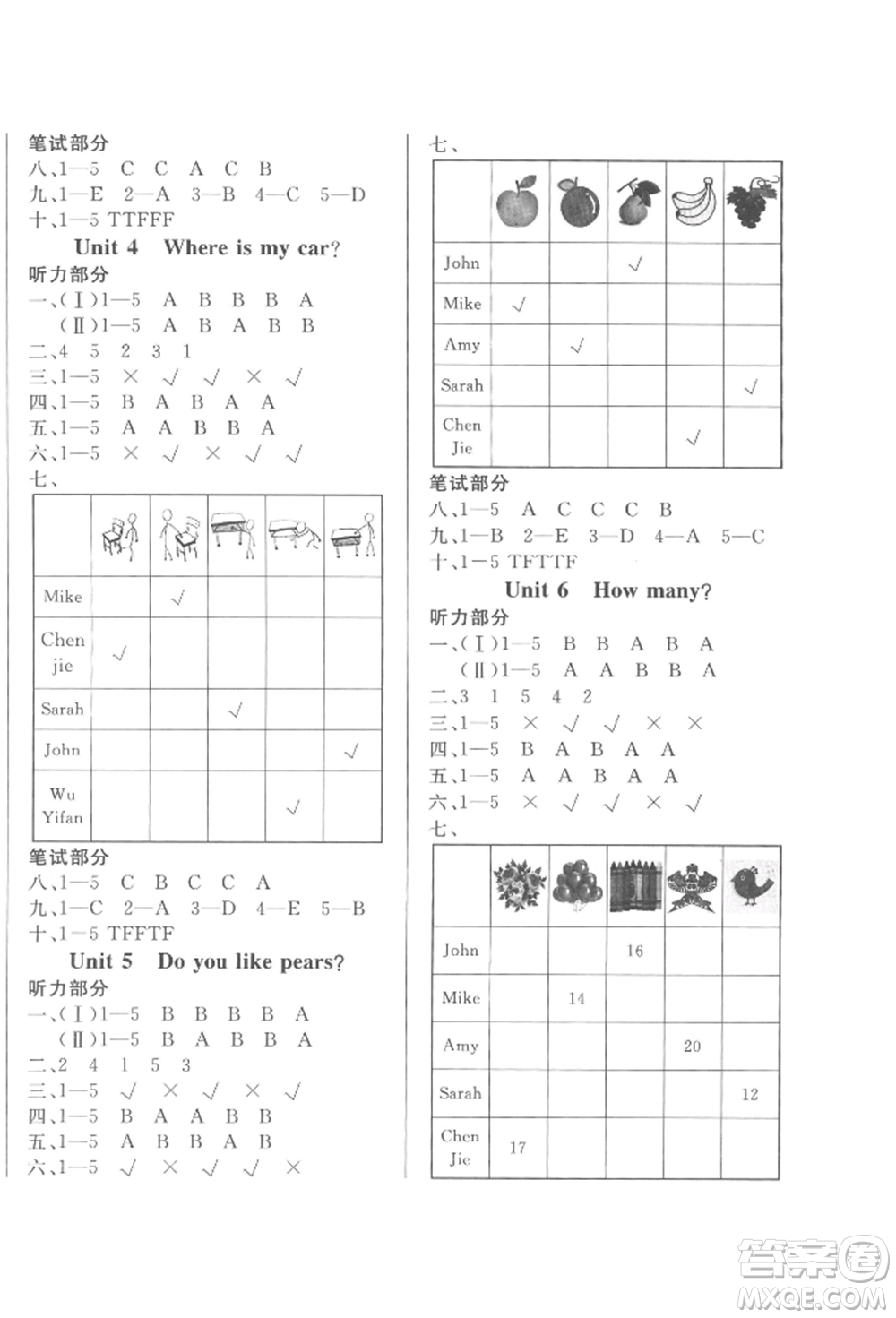西安出版社2022狀元坊全程突破導(dǎo)練測(cè)三年級(jí)下冊(cè)英語(yǔ)人教版東莞專(zhuān)版參考答案