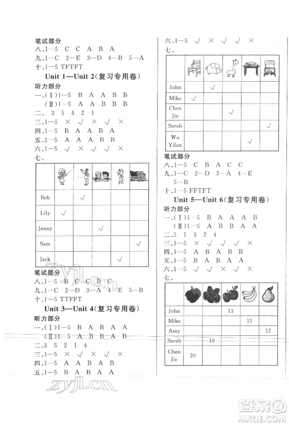 西安出版社2022狀元坊全程突破導(dǎo)練測(cè)三年級(jí)下冊(cè)英語(yǔ)人教版東莞專(zhuān)版參考答案