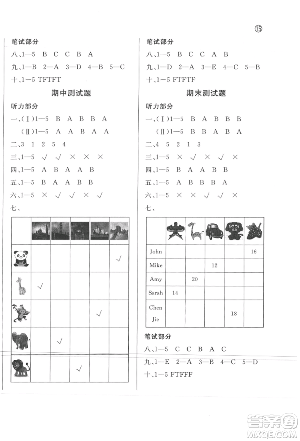 西安出版社2022狀元坊全程突破導(dǎo)練測(cè)三年級(jí)下冊(cè)英語(yǔ)人教版東莞專(zhuān)版參考答案