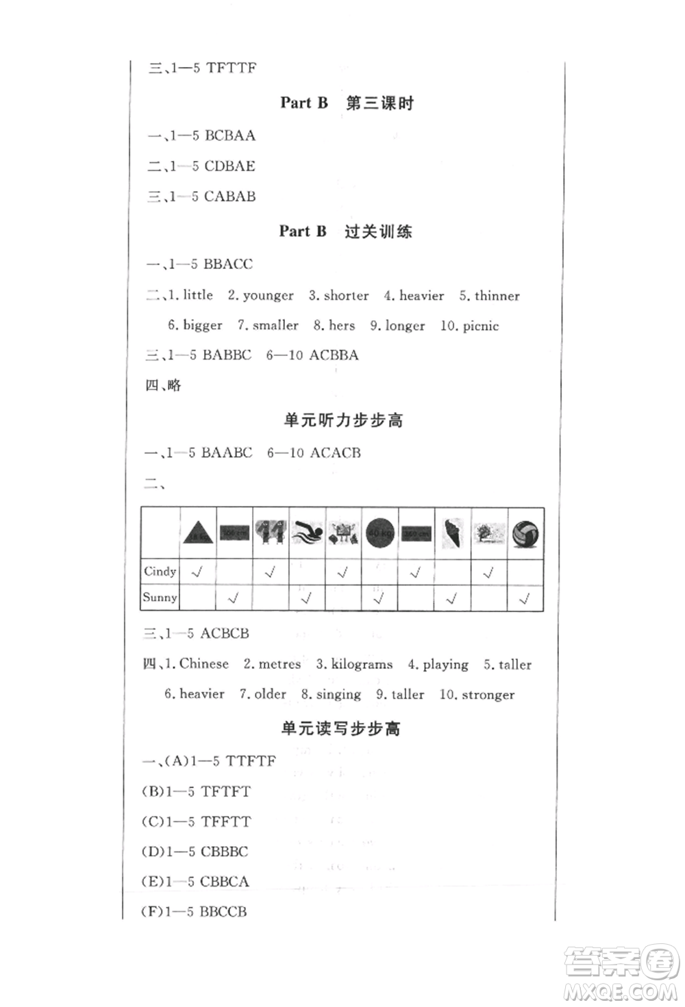 西安出版社2022狀元坊全程突破導(dǎo)練測(cè)六年級(jí)下冊(cè)英語人教版佛山專版參考答案