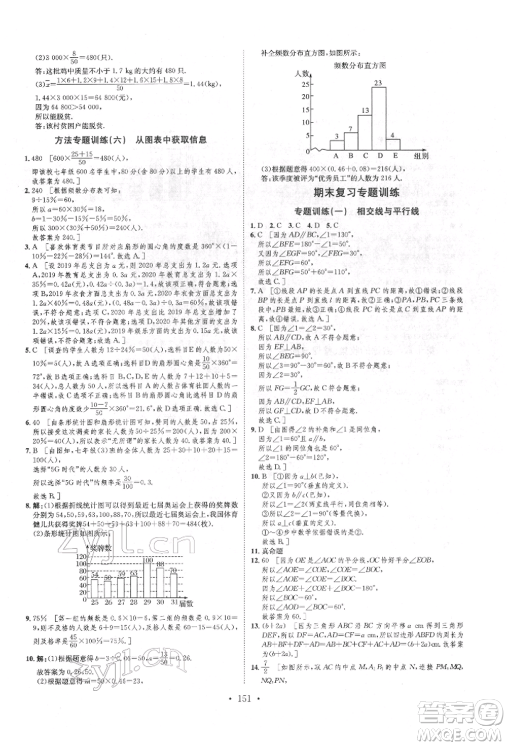 方圓電子音像出版社2022思路教練同步課時作業(yè)七年級下冊數(shù)學(xué)人教版參考答案