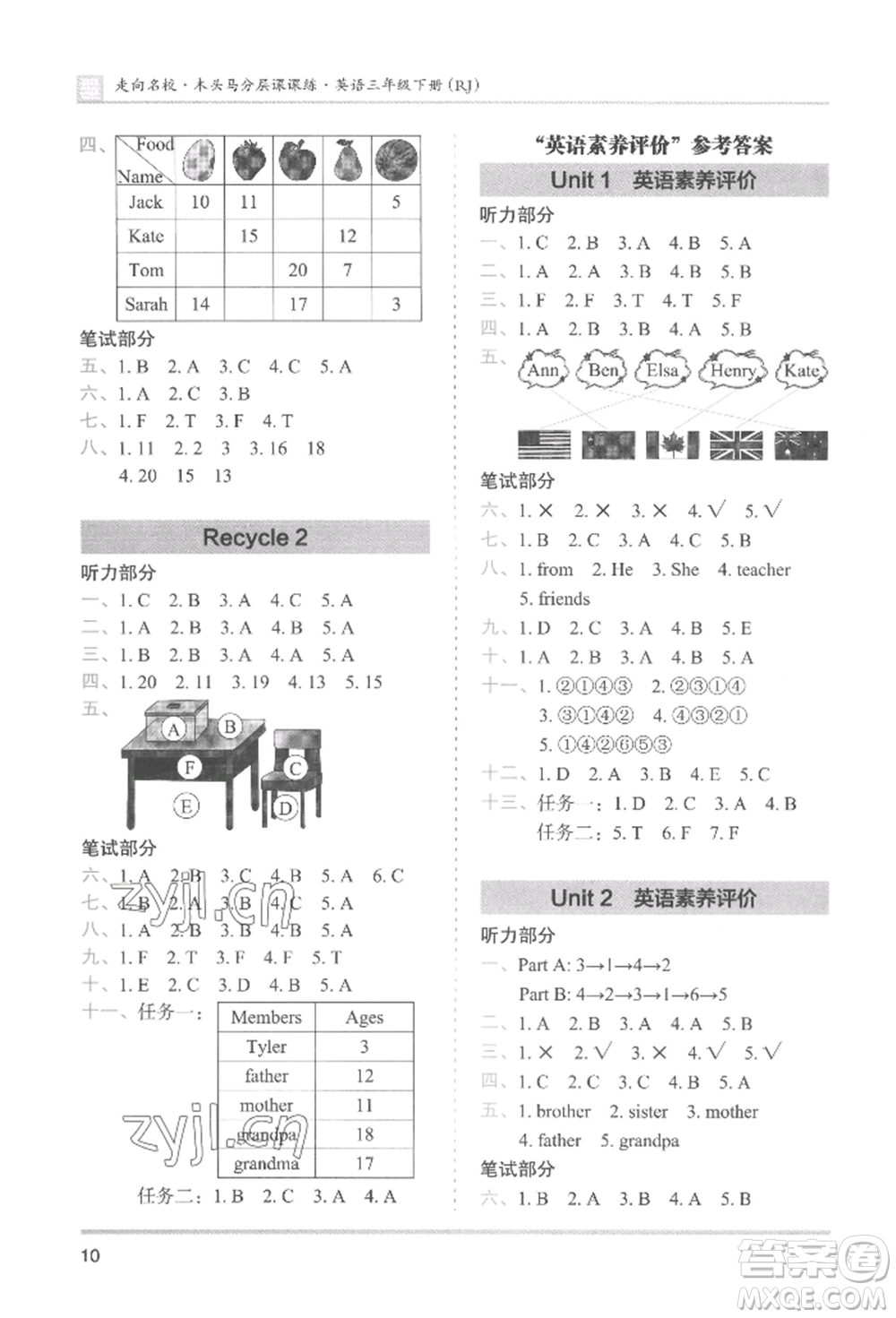 湖南師范大學(xué)出版社2022木頭馬分層課課練三年級(jí)下冊(cè)英語(yǔ)人教版參考答案