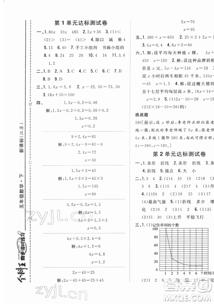 吉林人民出版社2022全科王同步課時(shí)練習(xí)數(shù)學(xué)五年級下冊新課標(biāo)蘇教版答案