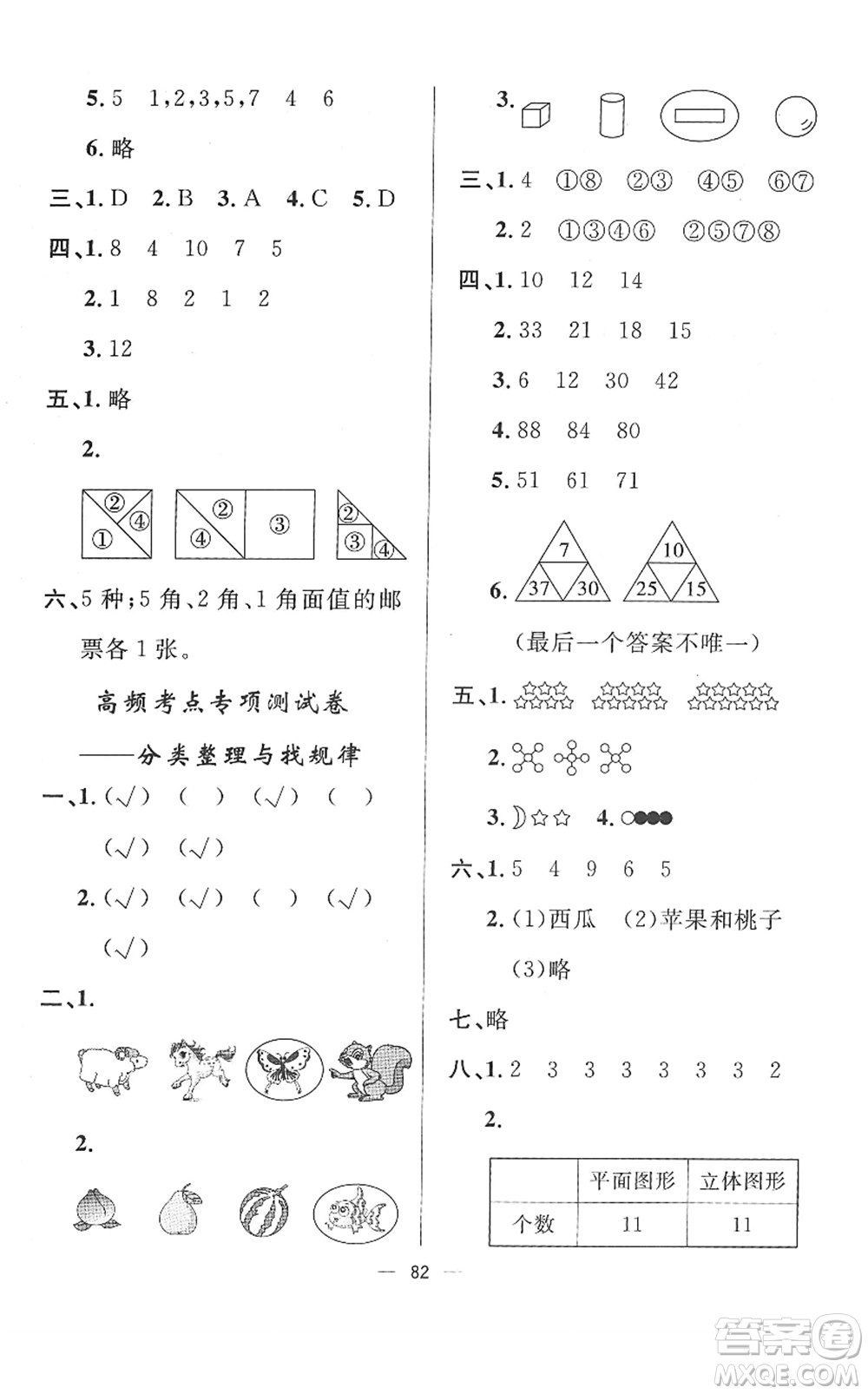 山東畫報(bào)出版社2022一課三練單元測(cè)試一年級(jí)數(shù)學(xué)下冊(cè)RJ人教版答案
