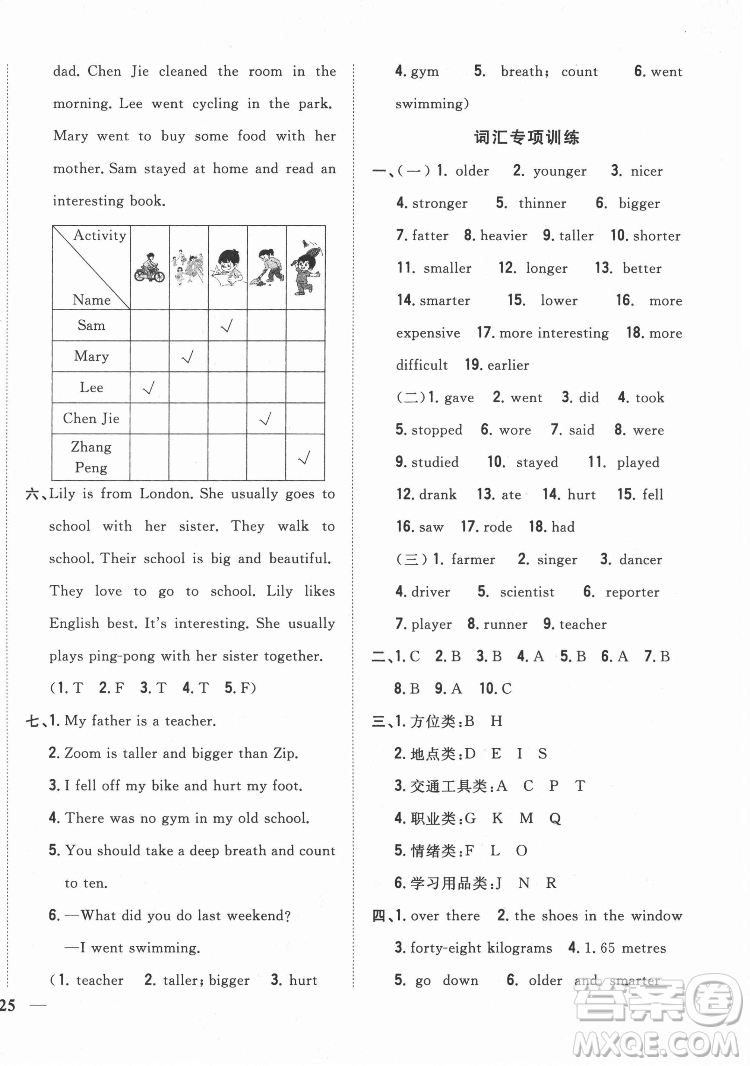 吉林人民出版社2022全科王同步課時(shí)練習(xí)英語六年級(jí)下冊人教版答案