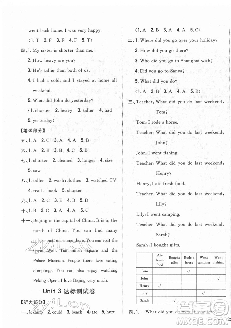 吉林人民出版社2022全科王同步課時(shí)練習(xí)英語六年級(jí)下冊人教版答案