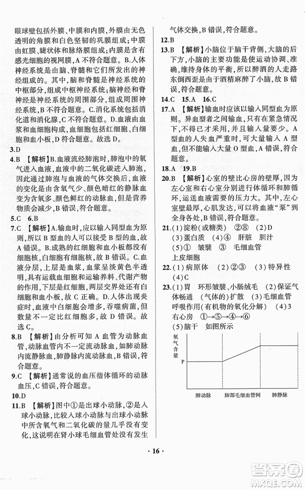 山東畫(huà)報(bào)出版社2022一課三練單元測(cè)試七年級(jí)生物下冊(cè)JN濟(jì)南版答案