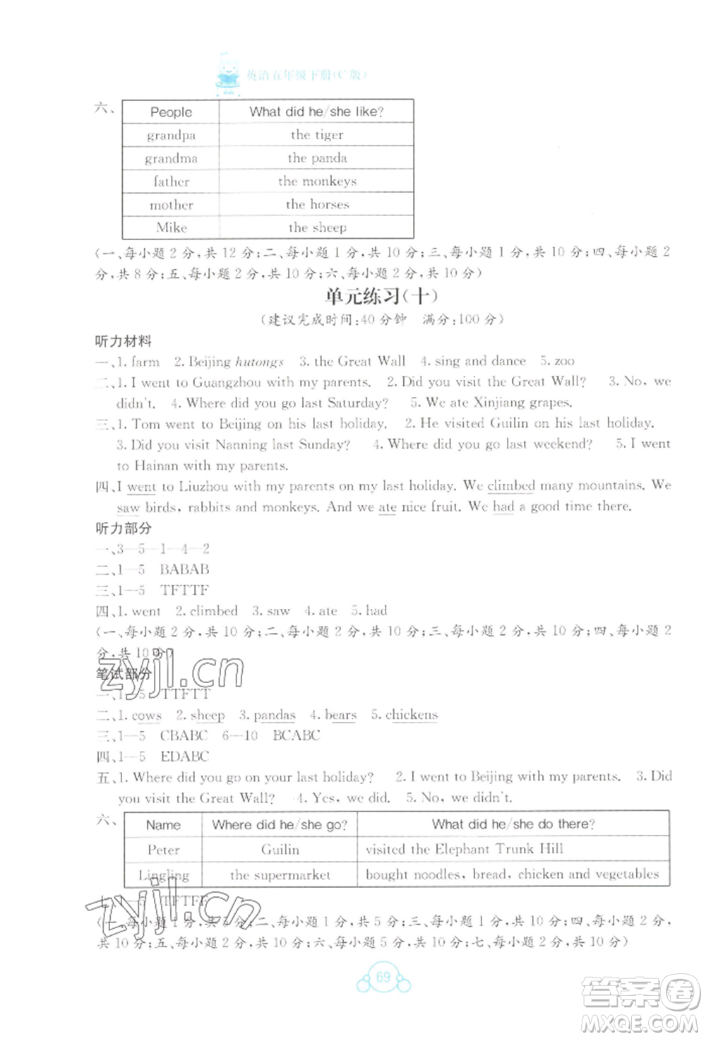 廣西教育出版社2022自主學(xué)習(xí)能力測(cè)評(píng)單元測(cè)試五年級(jí)下冊(cè)英語(yǔ)接力版參考答案
