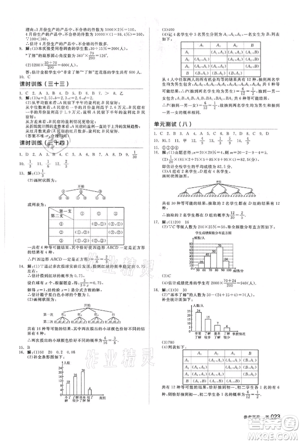 陽光出版社2022全品中考復(fù)習(xí)方案?jìng)淇际謨?cè)數(shù)學(xué)浙教版浙江專版參考答案