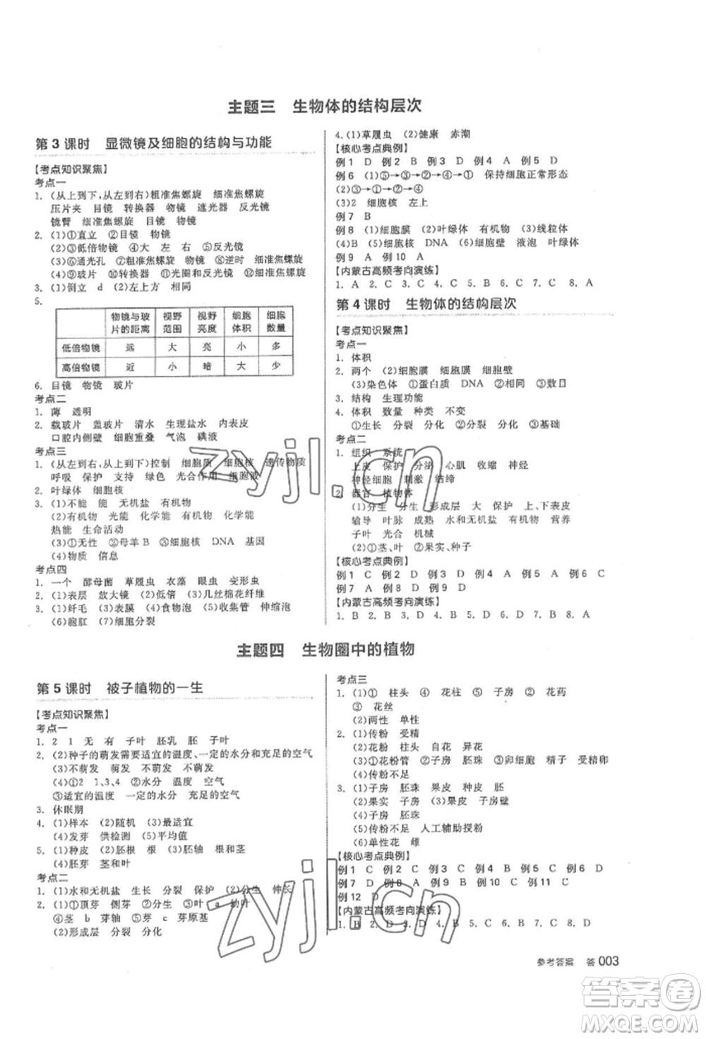 陽光出版社2022全品中考復(fù)習(xí)方案聽課手冊生物學(xué)通用版內(nèi)蒙古專版參考答案