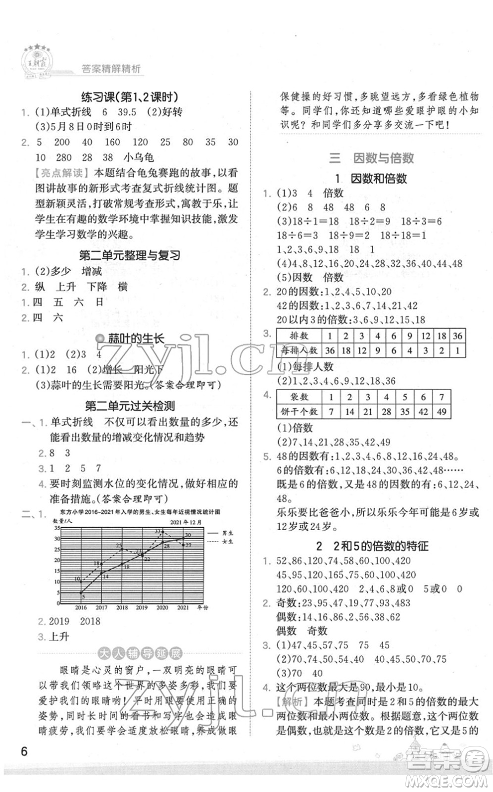 江西人民出版社2022王朝霞創(chuàng)維新課堂同步優(yōu)化訓(xùn)練五年級數(shù)學(xué)下冊SJ蘇教版答案