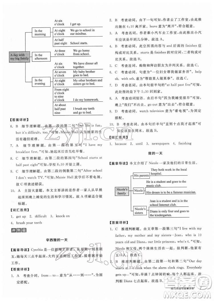 陽光出版社2022練就優(yōu)等生七年級(jí)英語下冊(cè)RJ人教版答案