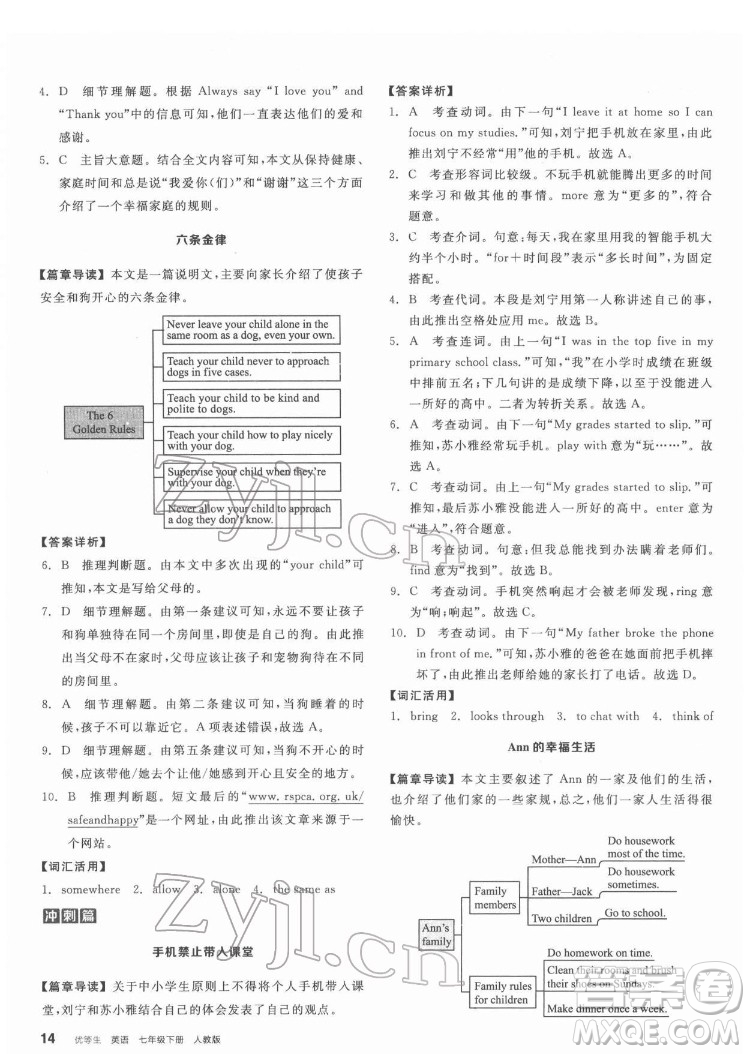 陽光出版社2022練就優(yōu)等生七年級(jí)英語下冊(cè)RJ人教版答案