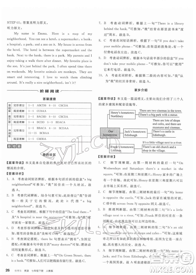 陽光出版社2022練就優(yōu)等生七年級(jí)英語下冊(cè)RJ人教版答案