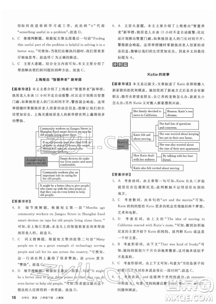 陽(yáng)光出版社2022練就優(yōu)等生八年級(jí)英語下冊(cè)RJ人教版答案