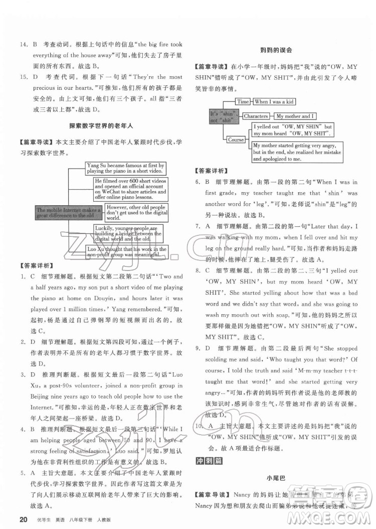 陽(yáng)光出版社2022練就優(yōu)等生八年級(jí)英語下冊(cè)RJ人教版答案
