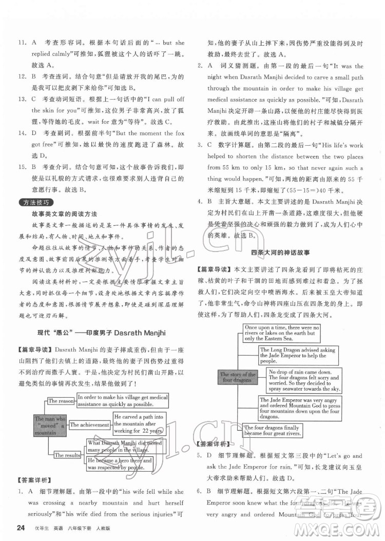 陽(yáng)光出版社2022練就優(yōu)等生八年級(jí)英語下冊(cè)RJ人教版答案