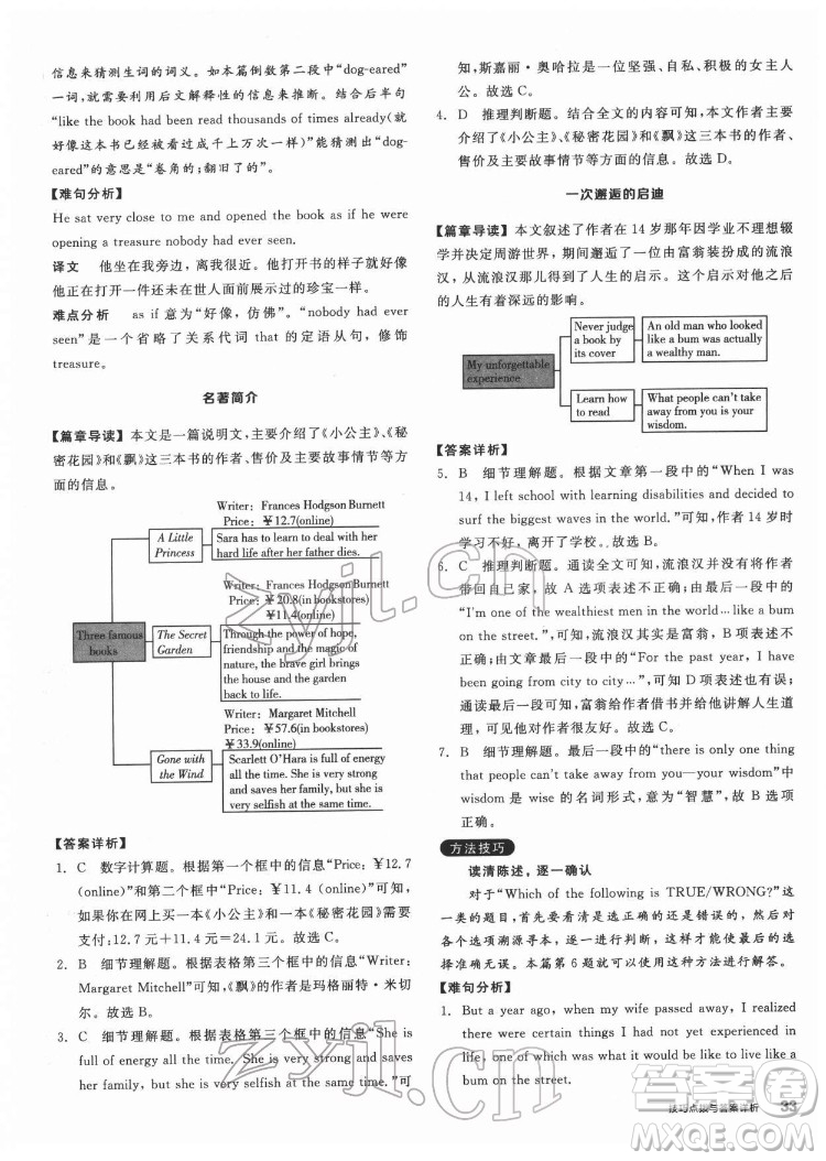 陽(yáng)光出版社2022練就優(yōu)等生八年級(jí)英語下冊(cè)RJ人教版答案