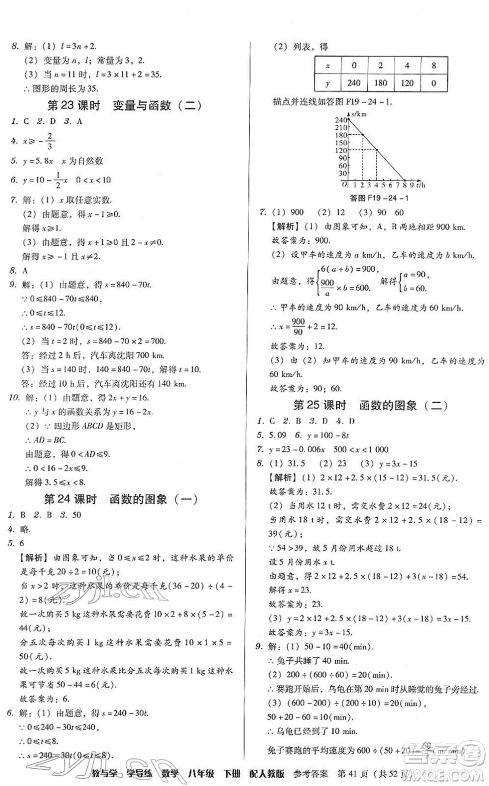 安徽人民出版社2022教與學(xué)學(xué)導(dǎo)練八年級(jí)數(shù)學(xué)下冊(cè)人教版答案