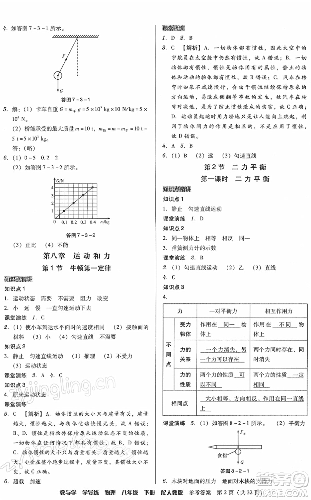 安徽人民出版社2022教與學(xué)學(xué)導(dǎo)練八年級(jí)物理下冊(cè)人教版答案
