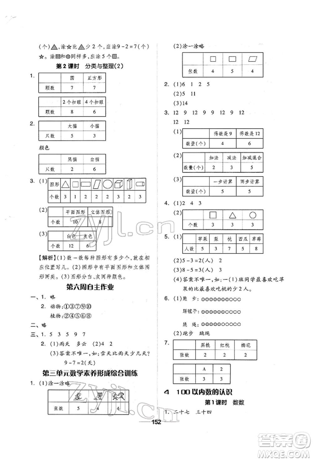 山東科學技術(shù)出版社2022新思維伴你學單元達標測試卷一年級下冊數(shù)學人教版參考答案