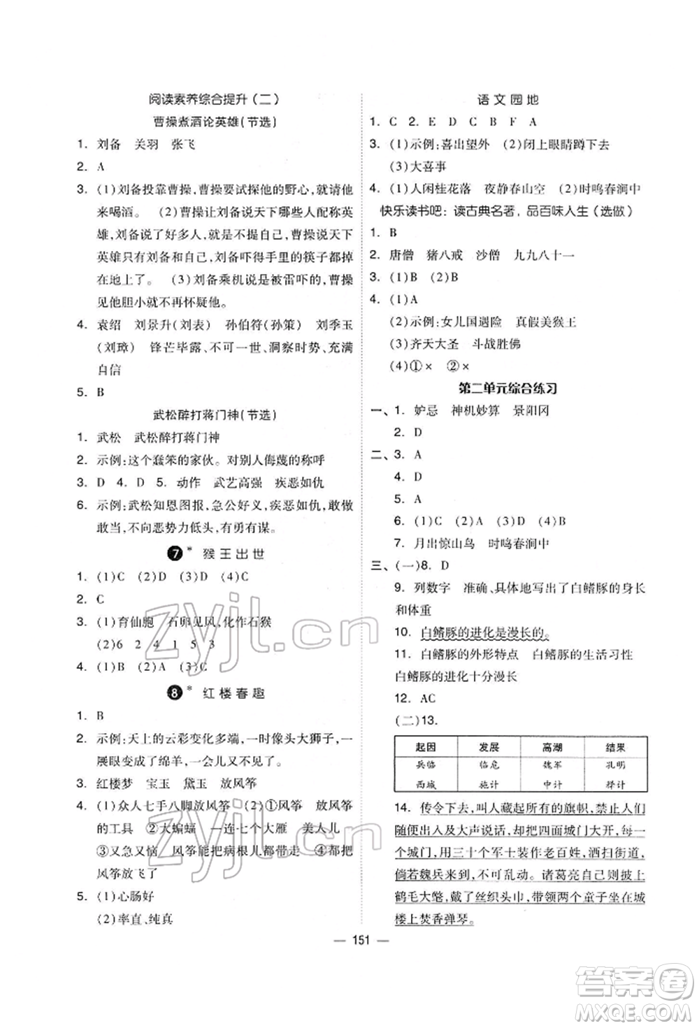 山東科學(xué)技術(shù)出版社2022新思維伴你學(xué)單元達(dá)標(biāo)測(cè)試卷五年級(jí)語(yǔ)文人教版參考答案