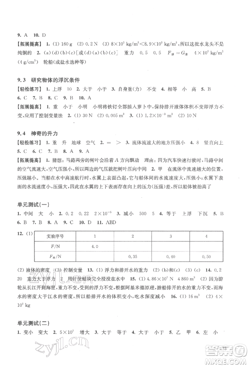 上海科學(xué)技術(shù)出版社2022初中物理同步練習(xí)八年級(jí)下冊(cè)通用版江西專版參考答案