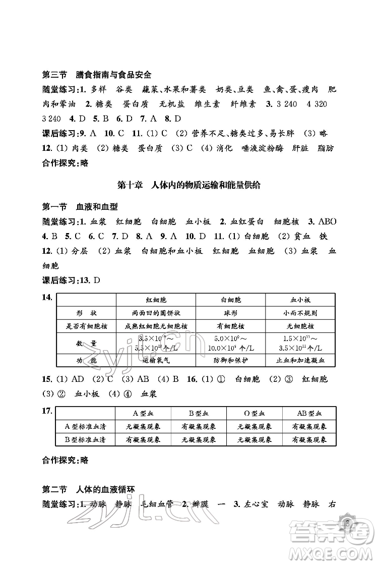 江蘇鳳凰教育出版社2022生物學(xué)配套綜合練習(xí)七年級下冊江蘇教育版答案