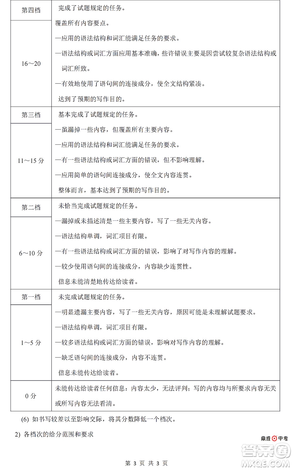 2022年鄭州市中招適應(yīng)性測(cè)試英語(yǔ)試卷及答案