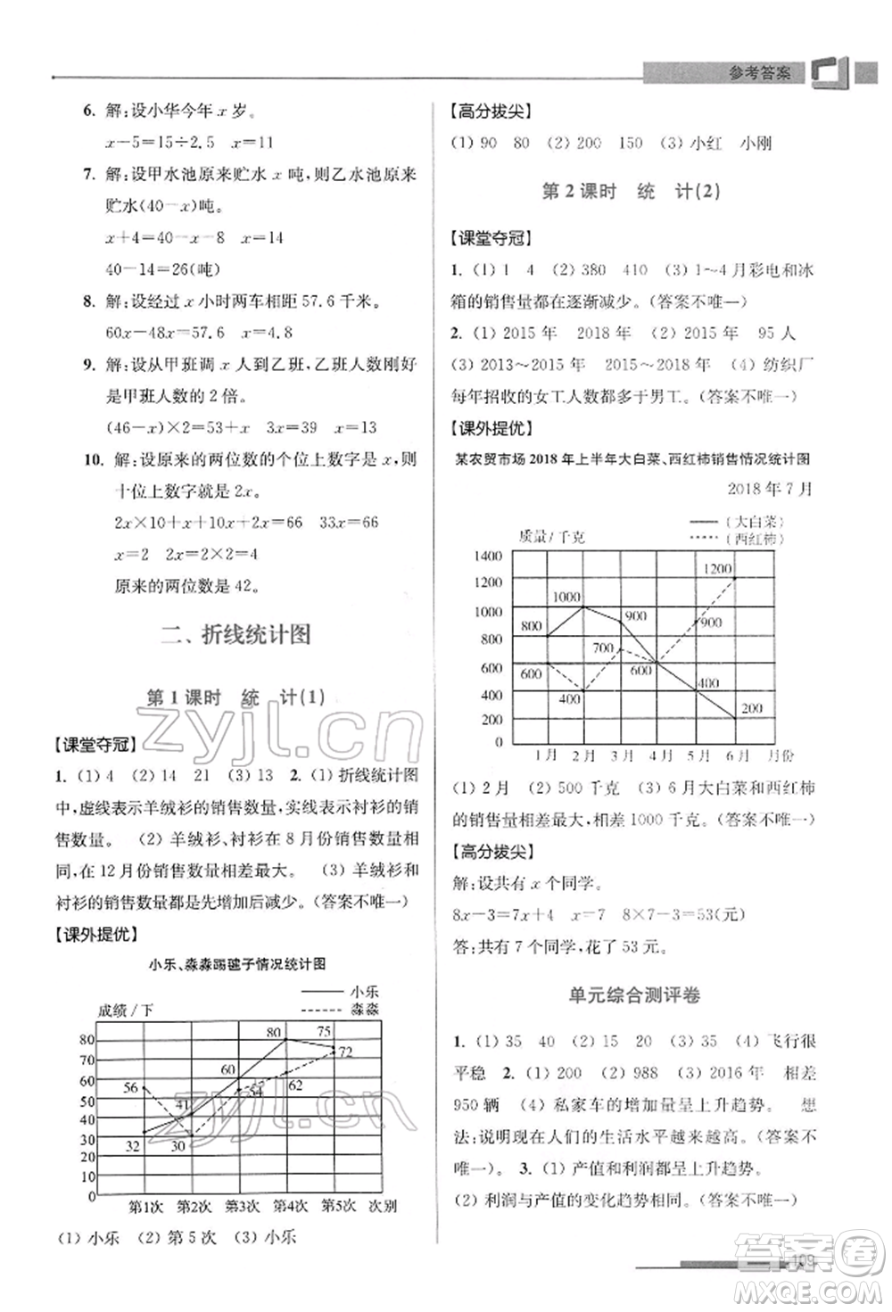 江蘇鳳凰美術(shù)出版社2022超能學(xué)典高分拔尖提優(yōu)訓(xùn)練五年級(jí)下冊(cè)數(shù)學(xué)江蘇版參考答案