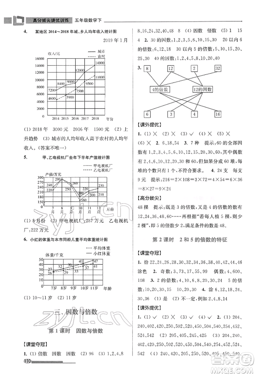 江蘇鳳凰美術(shù)出版社2022超能學(xué)典高分拔尖提優(yōu)訓(xùn)練五年級(jí)下冊(cè)數(shù)學(xué)江蘇版參考答案