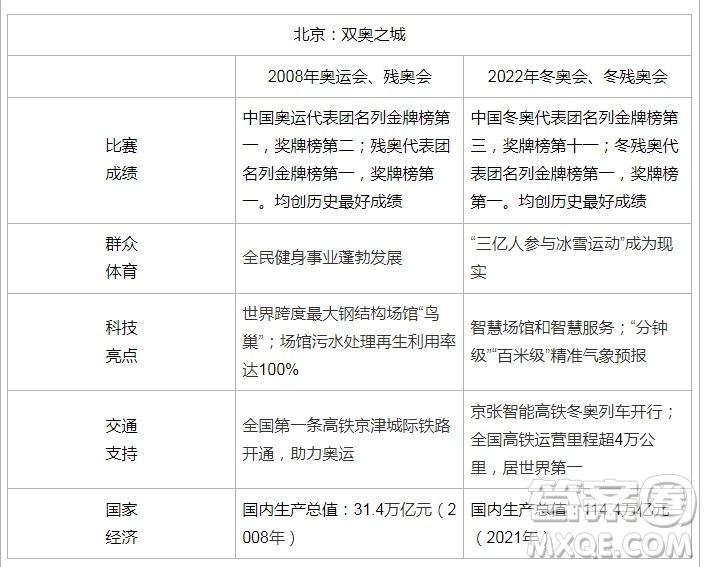 2022年高考語文作文試題匯總整理最新