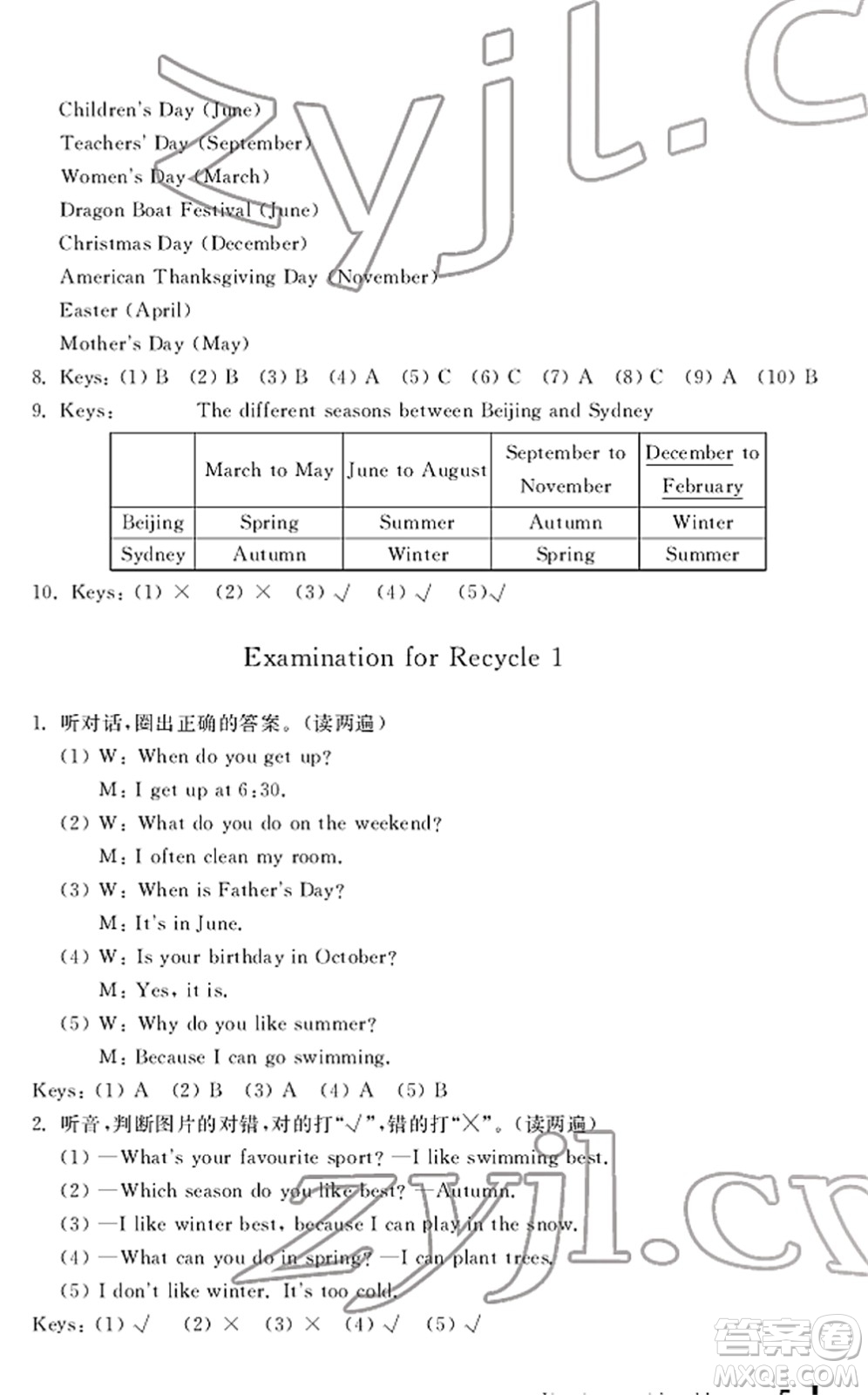 寧波出版社2022學(xué)習(xí)方法指導(dǎo)叢書五年級(jí)英語下冊(cè)人教版答案