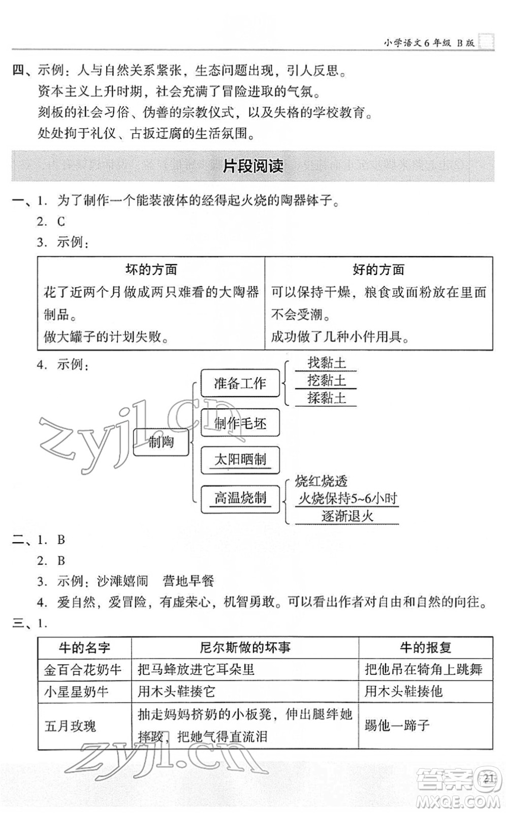江蘇鳳凰文藝出版社2022木頭馬閱讀力測評六年級語文下冊B版武漢專版答案