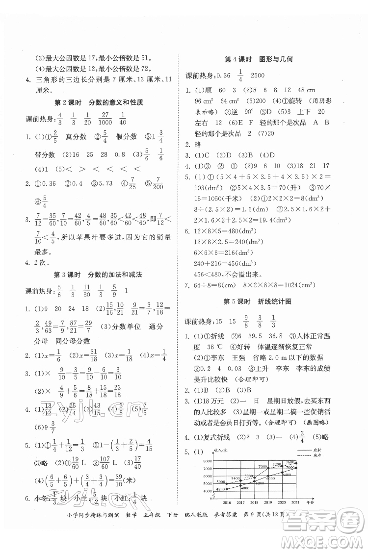 廣東教育出版社2022小學(xué)同步精練與測試數(shù)學(xué)五年級(jí)下冊人教版答案