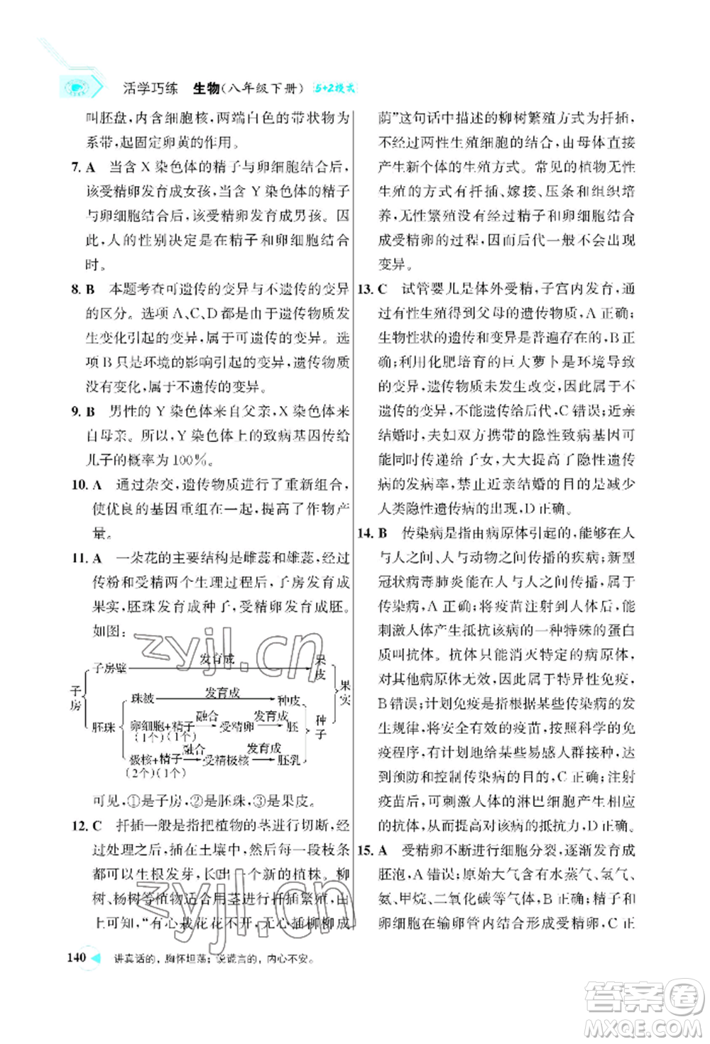 浙江科學(xué)技術(shù)出版社2022世紀(jì)金榜活學(xué)巧練八年級下冊生物人教版參考答案