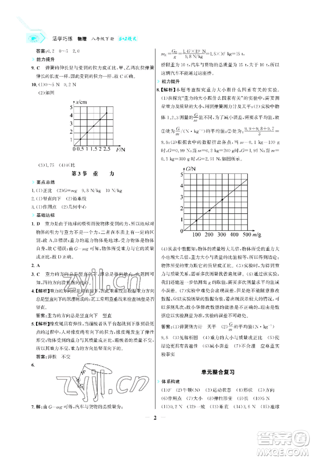 浙江科學(xué)技術(shù)出版社2022世紀金榜活學(xué)巧練八年級下冊物理人教版參考答案